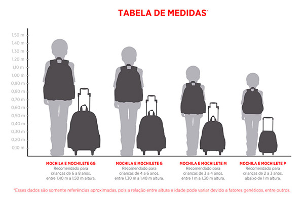 tabela de medidas das mochilas